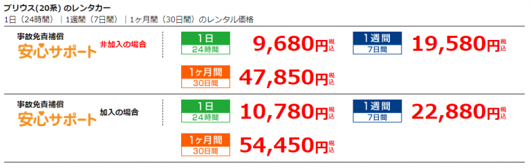【トヨタ・日産・ニッポンレンタカー】大手のマンスリー料金を徹底比較！ | 格安ウィークリー・マンスリー業務レンタカーのブログ